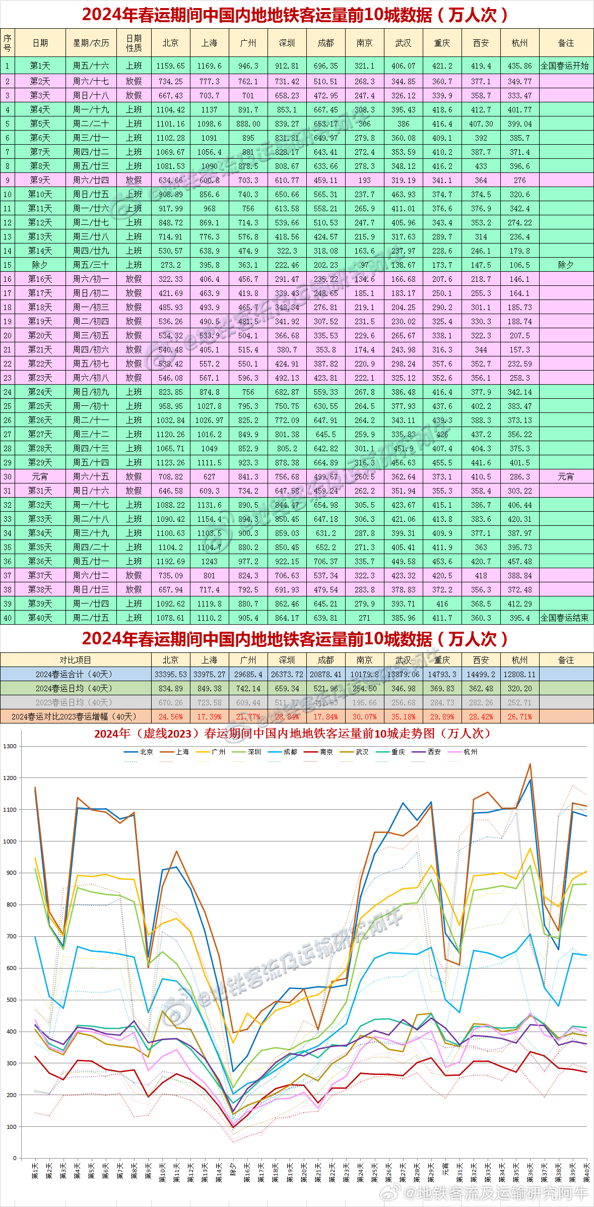 2024年新澳历史开奖记录，2024年新澳历史开奖记录一览