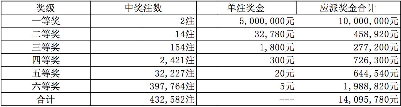 2024年新澳门天天彩开彩结果，澳门彩票开奖结果（2024年）