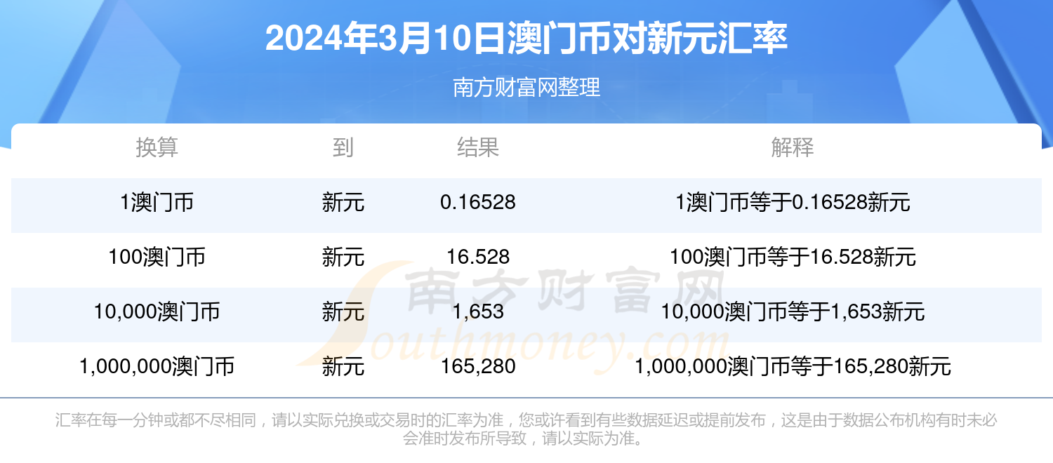 2024年新澳门今晚开奖结果2024年，慷慨解囊LastPass1.4.3934
