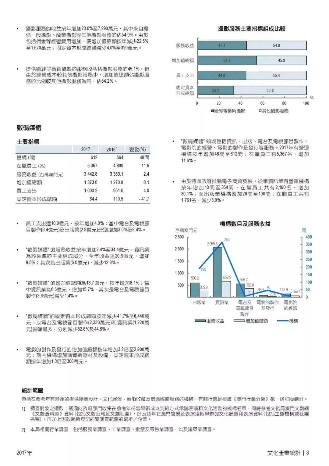 澳门内部资料和公开资料，澳门内部与公开资料数据分析报告：经济发展、社会变迁与政策解读