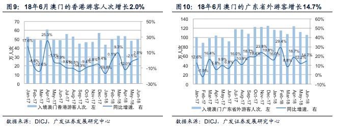 澳门开奖历史预测，澳门开奖历史预测与趋势分析