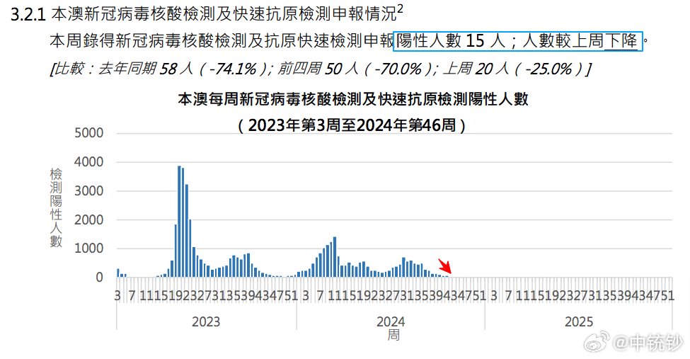2024澳门开奖结果走势图表，澳门开奖结果走势图表分析预测 2024年最新走势图