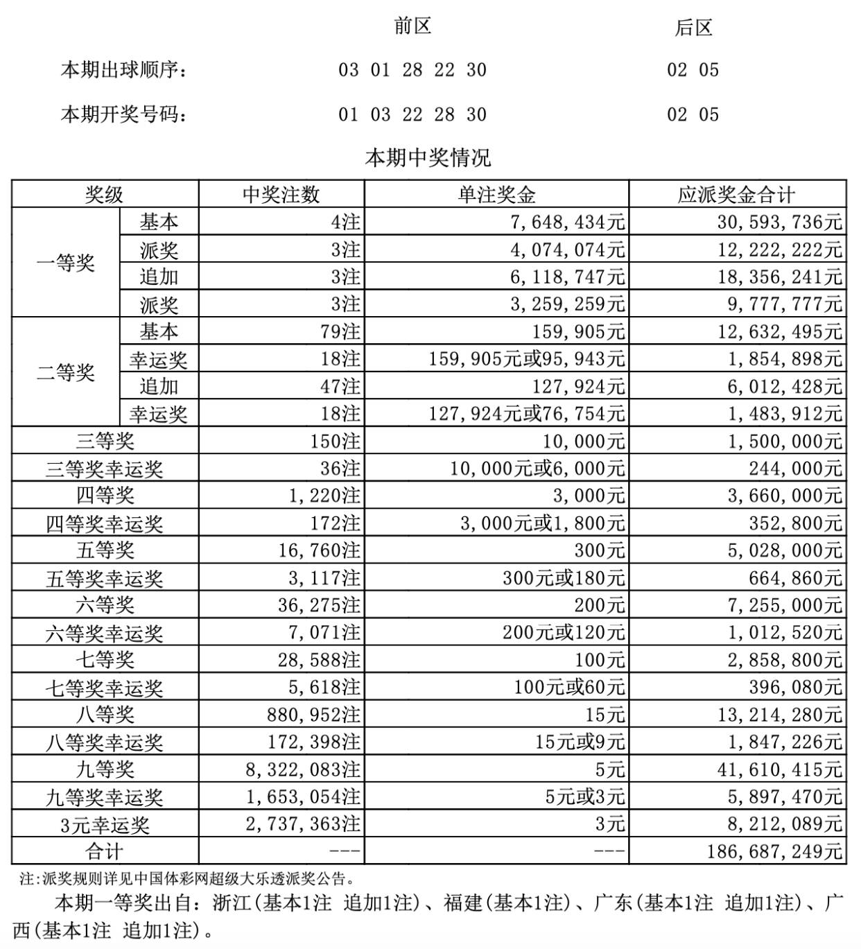 新澳门今晚开奖结果号码是多少，五湖四海Thunderbird1.4.1412