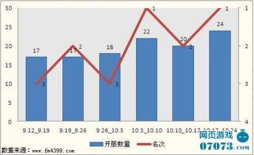 最新澳门开奖结果开奖近10期，澳门彩票开奖结果数据分析报告