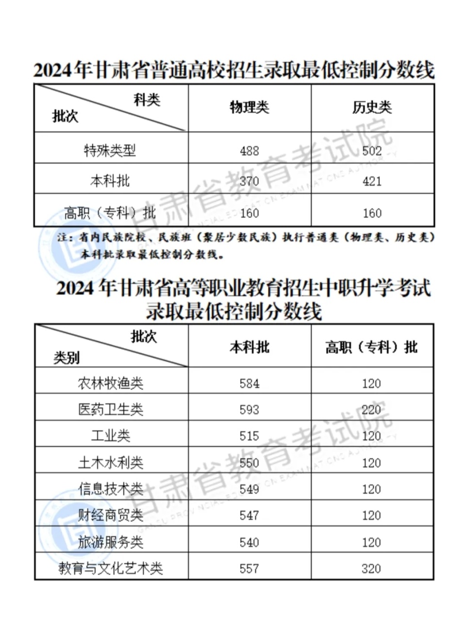 2024澳门开奖结果记录，澳门开奖结果记录 2024年最新记录汇总