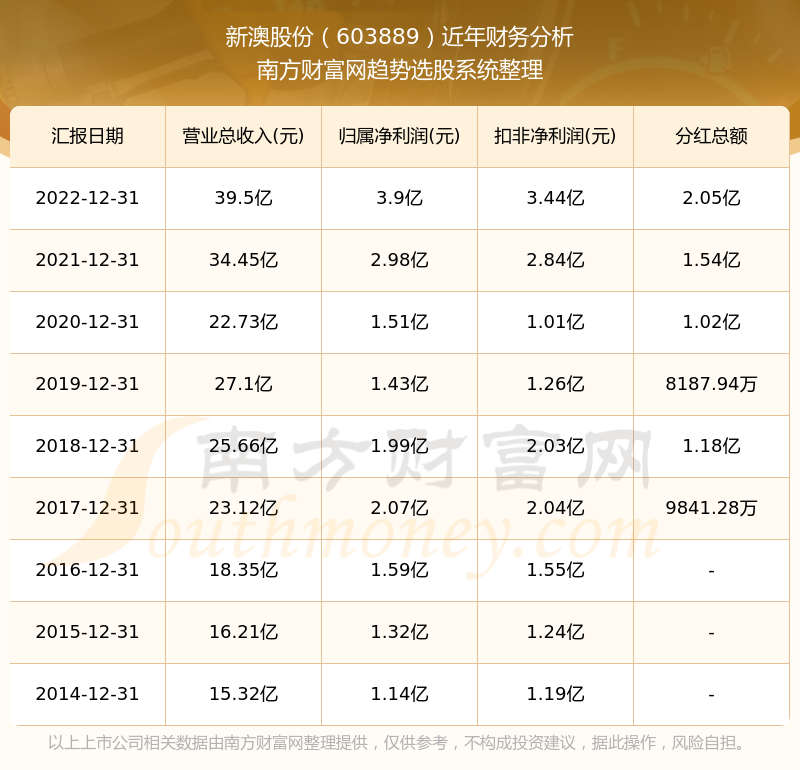 新澳股份中期趋势分析图，新澳股份中期趋势深度解析与前景展望