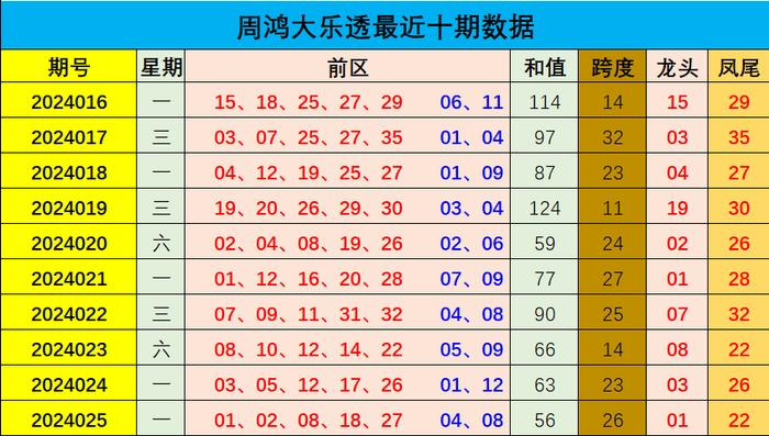 澳门码出号综合走势，澳门码号综合走势分析