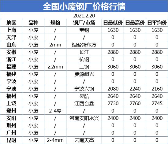 衡水废铁价格最新行情，衡水废铁价格实时动态一览