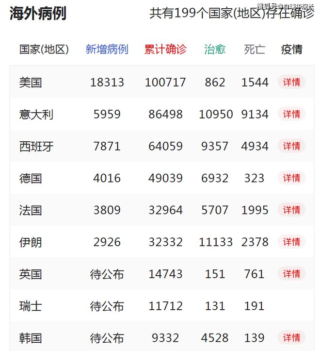 疫情国际最新，全球疫情最新动态盘点