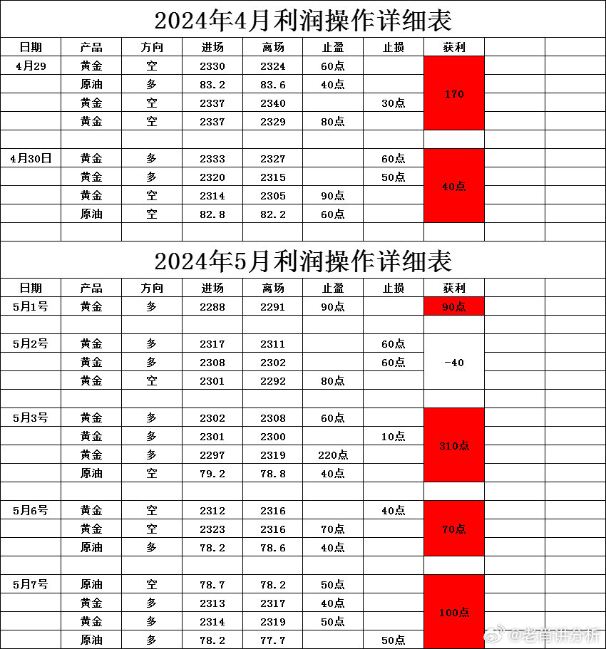 2024新澳最准最快资料，揭秘2024新澳最准最快资料独家预测