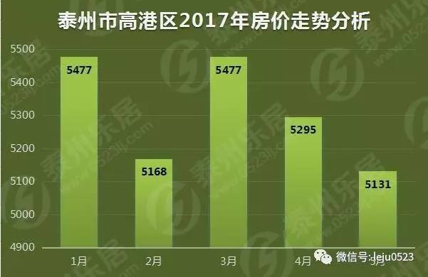 2017泰兴最新楼盘价格，泰兴最新楼盘价格揭晓，2017年最新数据！