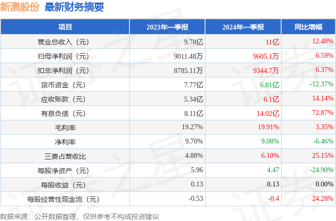 新澳2024年最新版资料，新澳2024年最新版资料概览