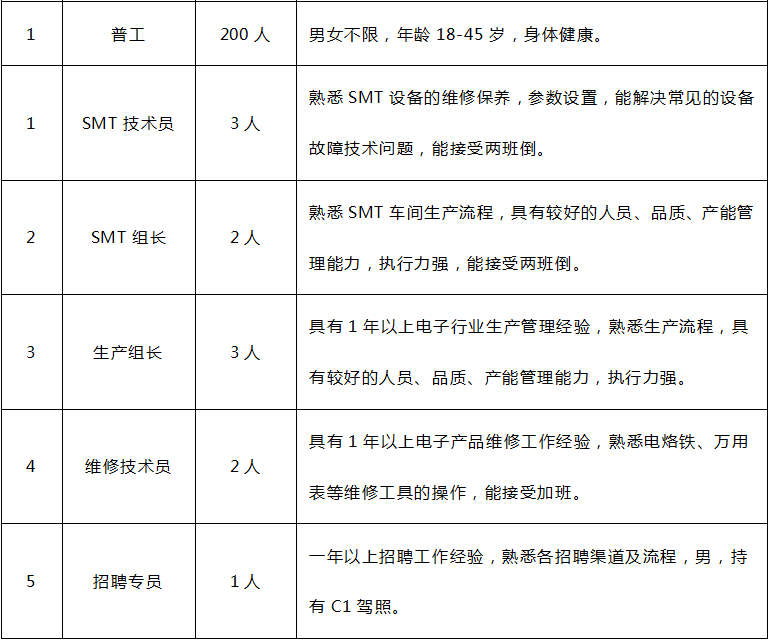 最新汇总义乌新能源车行业招聘信息，职位丰富，福利优厚！，义乌新能源车行业招聘盛启，多职位高福利，等你来挑战！