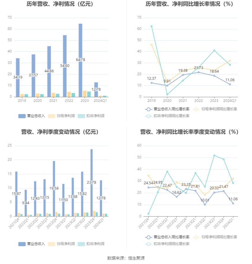 澳门六和彩资料查询2024年免费查询01-32期，澳门六和彩资料查询风险警示，免费查询需警惕违法犯罪风险