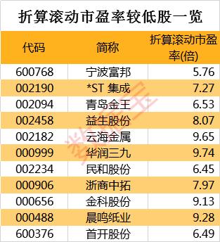 青岛金王股票最新消息今天，青岛金王股票今日动态解析