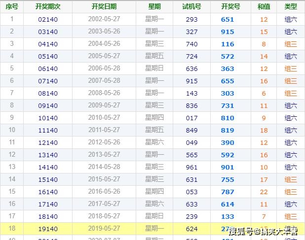 494949今晚开什么，揭秘今晚彩票开奖号码，494949开什么？