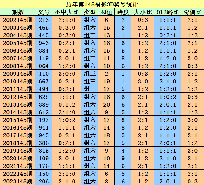 2024澳门天天开彩开奖结果，澳门天天开彩开奖结果（最新开奖信息）