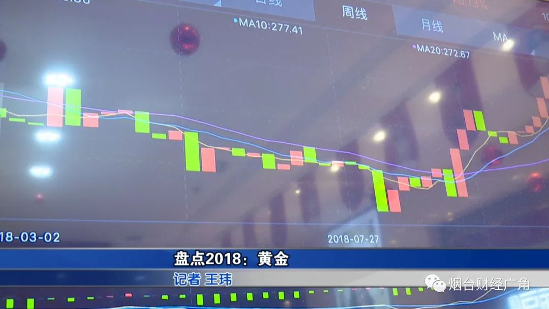 周内金最新情况，周内黄金市场动态盘点