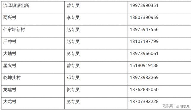 第3177页