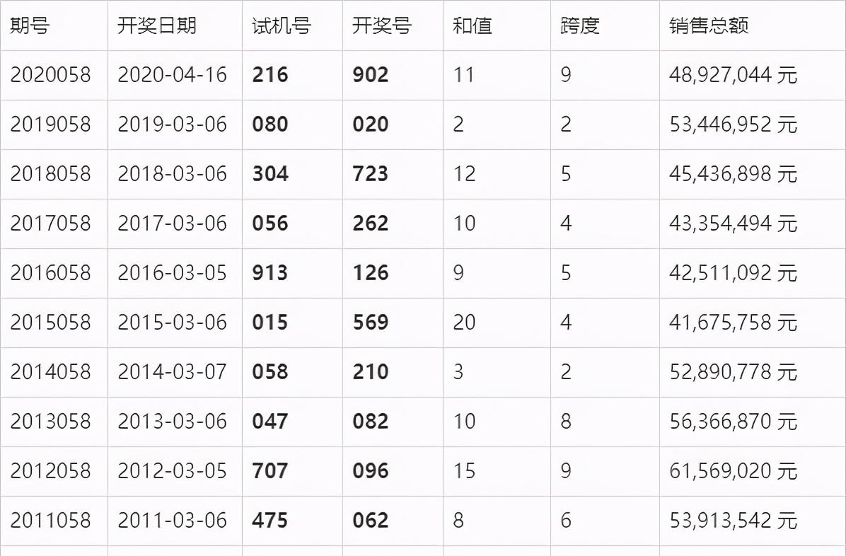 2024今晚新澳门开奖结果，2024今晚新澳门开奖结果揭晓