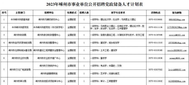 2023年嵊州人才市场最新招聘信息汇总，热门岗位等你来挑战，2023嵊州人才市场热门岗位招聘汇总