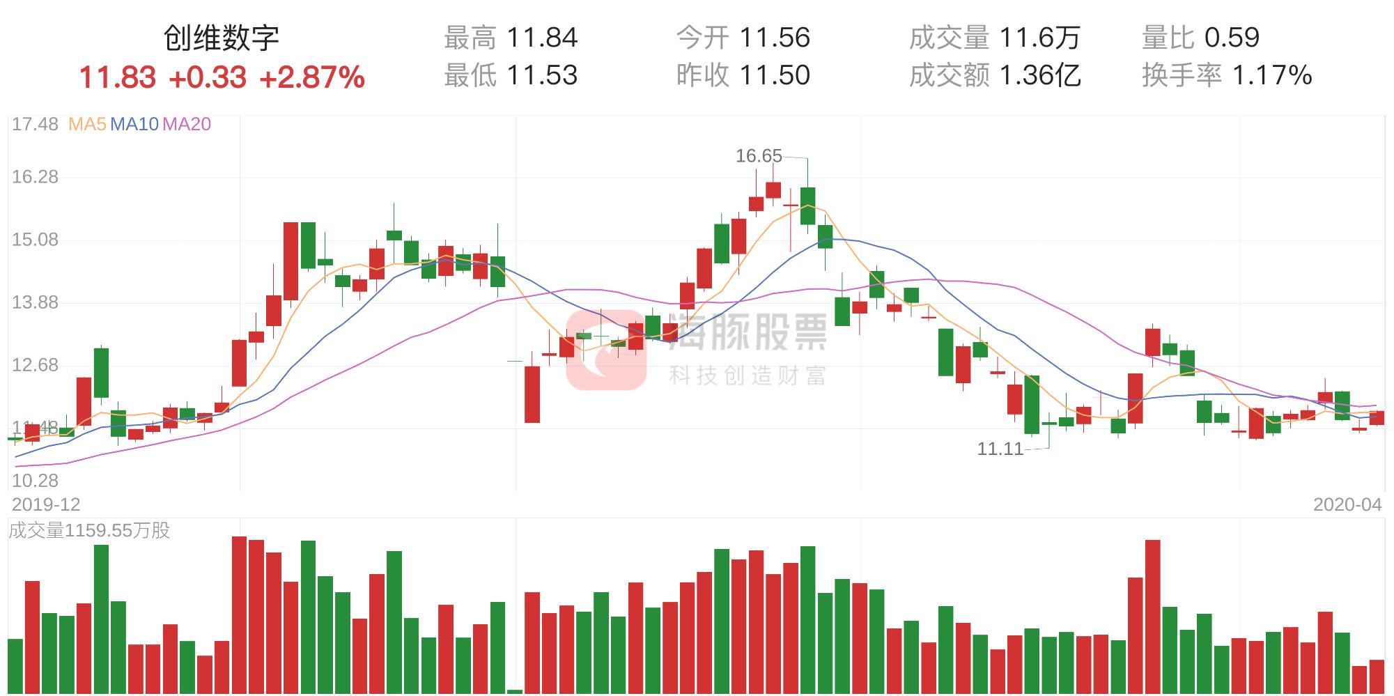 创维电子价格走势图最新，创维电子价格走势图最新动态分析