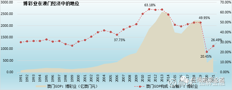 新澳门彩历史开奖记录走势图，澳门彩历史开奖记录走势图概览