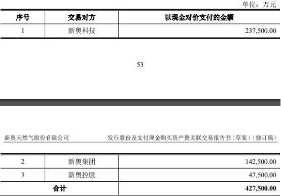 2024新奥正版资料大全，2024新奥正版资料大全手册