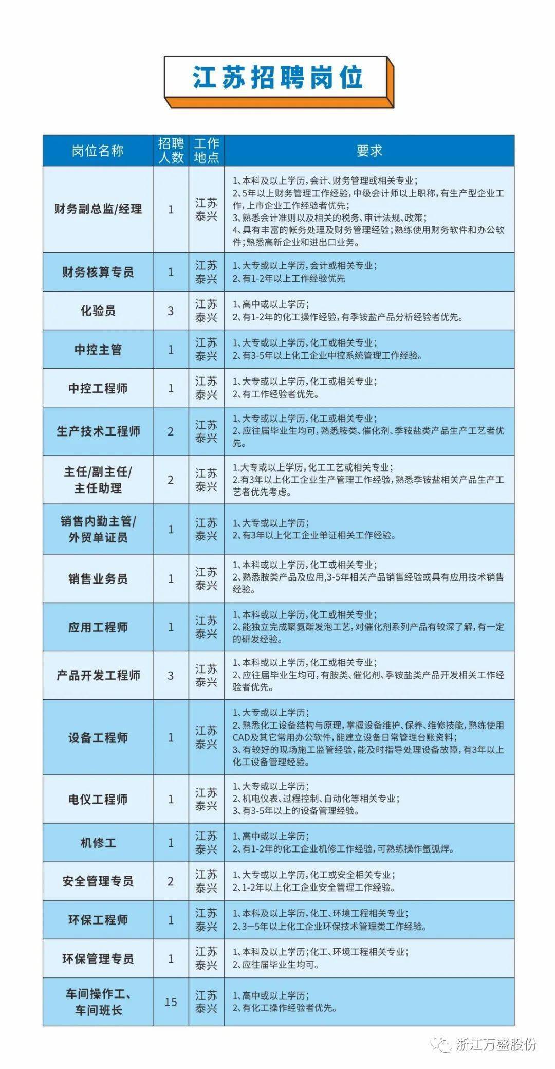 温岭招聘网最新招聘信息汇总，职业发展的黄金机会，温岭招聘网最新职位汇总，黄金职业发展机会一览