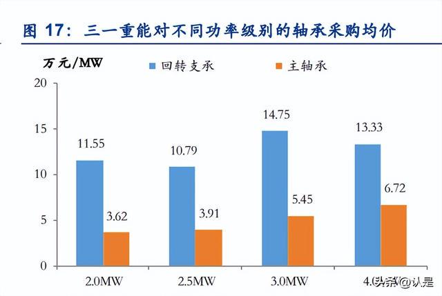 淳安新能源轴承零售价格的深度解析，淳安新能源轴承零售价格的深度剖析
