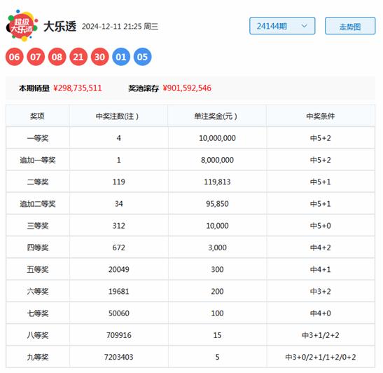 一码一码中奖免费公开资料，一码一码中奖资料免费公开