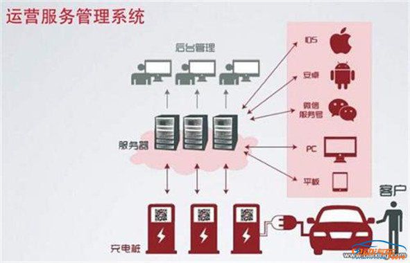 新能源汽车的功能作用及其对未来社会的影响，新能源汽车的功能作用及其对社会的未来影响展望