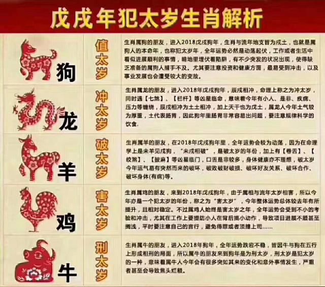 一码一肖100%精准生肖第六，一码一肖精准预测生肖，涉及违法犯罪的警示标题
