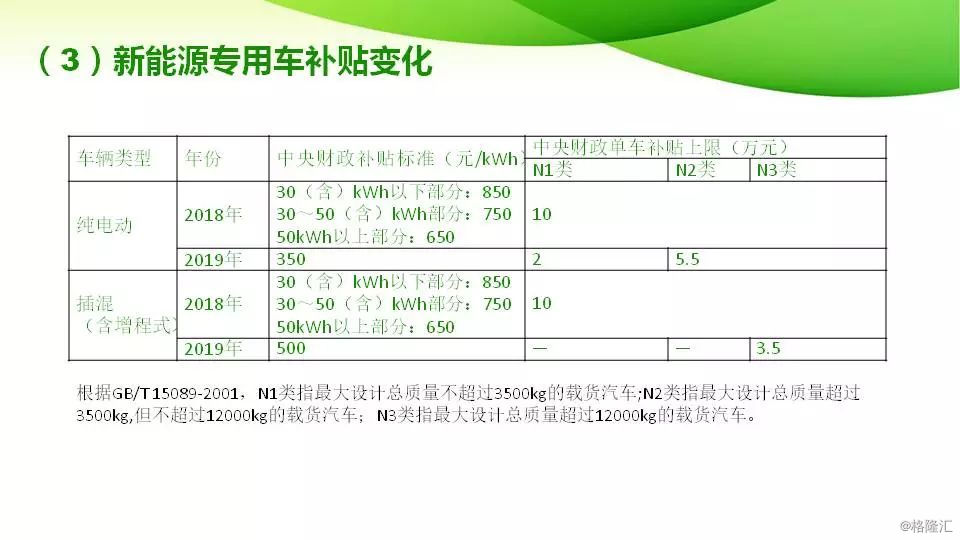 深圳新能源政策调整，是否还有补贴？全面解读新能源发展态势，深圳新能源政策调整解读，补贴走向与新能源发展态势分析
