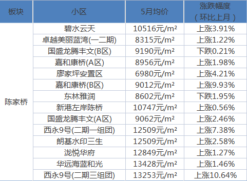 琼中最新房价解析，揭秘这座热带宝地的投资潜力，琼中热带投资新热土，最新房价解析揭秘潜力无限