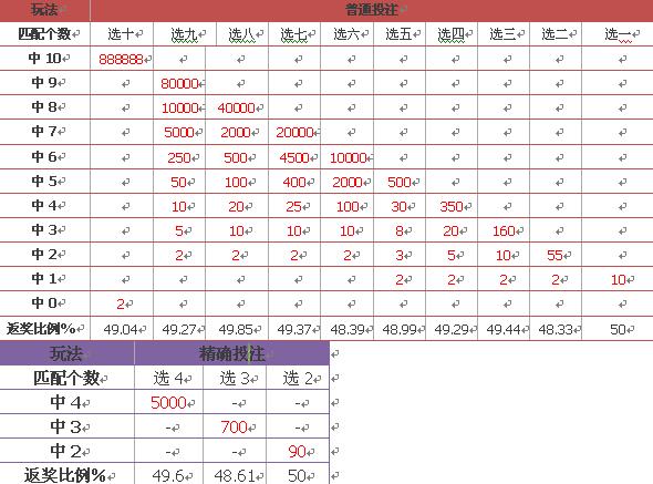 新澳门彩历史开奖结果走势图表，澳门彩历史开奖结果走势图表概览