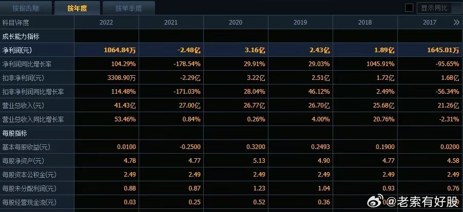 2024年12月15日 第52页