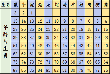 香港十二生肖码表，香港十二生肖码表全解析