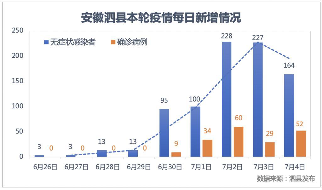 安徽11月疫情最新消息今天，安徽11月疫情最新动态通报