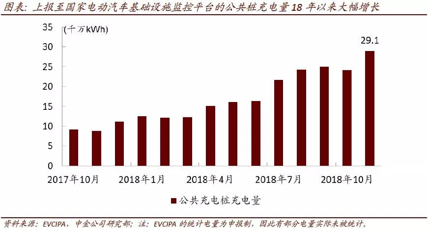 中金2018新能源，2018年中金新能源行业报告解读