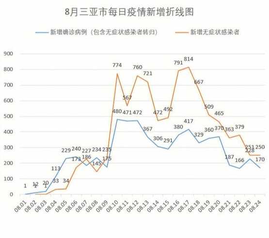 三亚最新瘟疫，三亚现最新疫情状况追踪