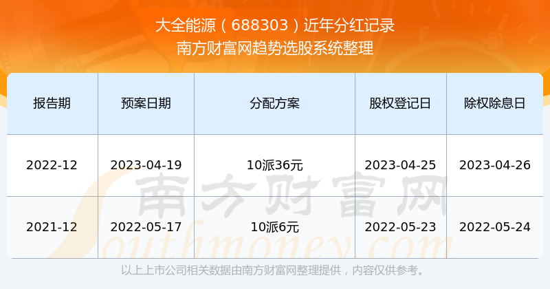 新奥全部开奖记录查询，新奥开奖记录查询大全