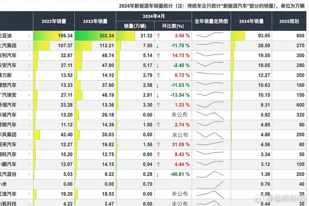 新能源汽车整车企业数量，新能源汽车整车企业数量概览