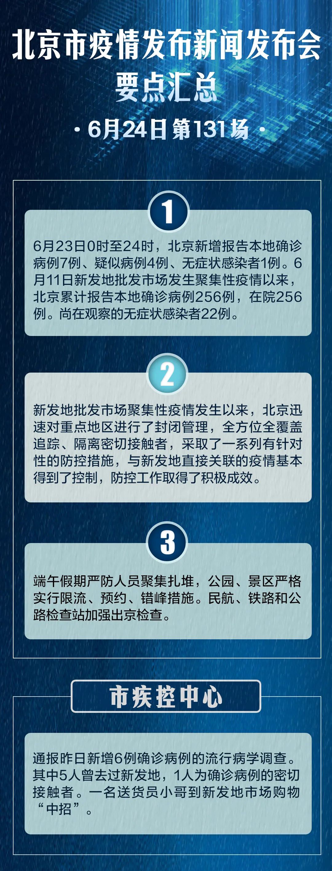 疫情最新进展北京最新消息，北京疫情最新动态，速览要闻