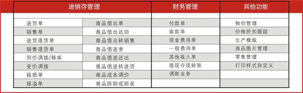 新奥门管家婆免费大全，新奥门管家婆免费大全总览