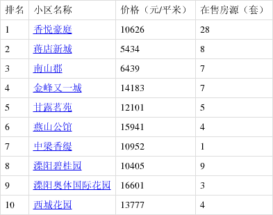 江苏溧阳二手房行情最新，溧阳二手房市场最新动态解析