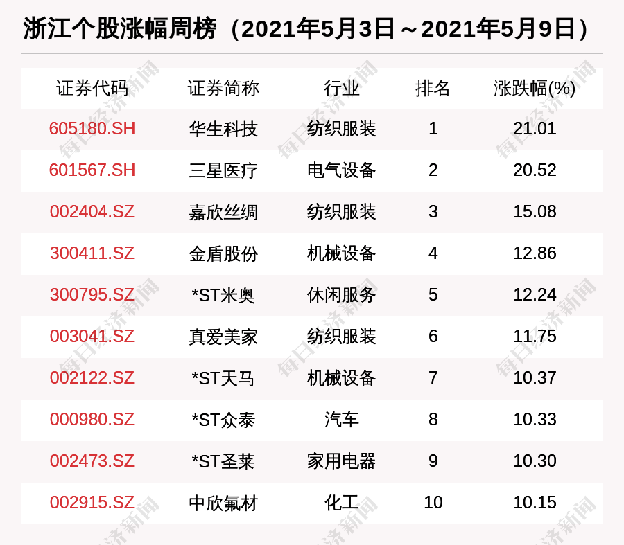 新澳最新最快资料新澳50期，新澳最新最快资料揭秘，新澳50期独家预告