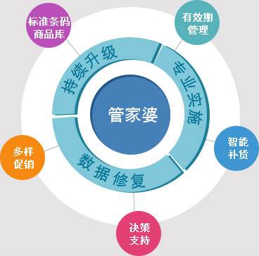 管家婆100%中奖，管家婆100%中奖秘诀揭秘