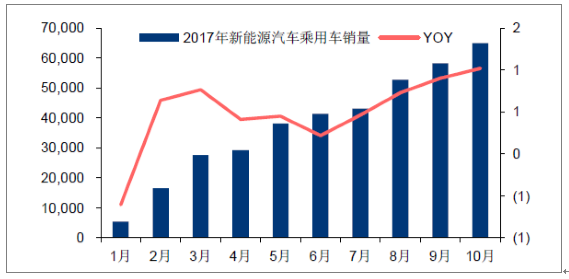 内蒙古新能源车产量高吗，内蒙古新能源车产量现状分析