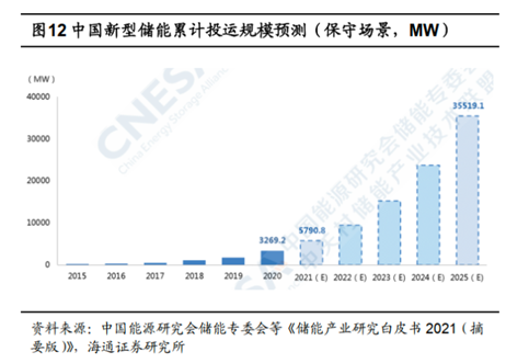 揭秘新能源原始股投资潜力，绿色能源领域的黄金机遇，新能源原始股投资，绿色能源领域的掘金良机